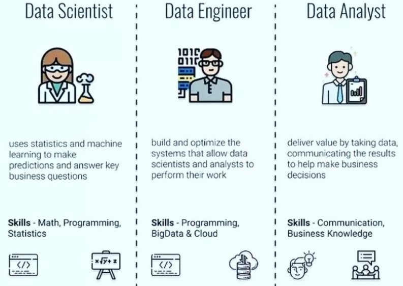 Data Scientist Vs Data Engineer Vs Data Analyst What Are The 